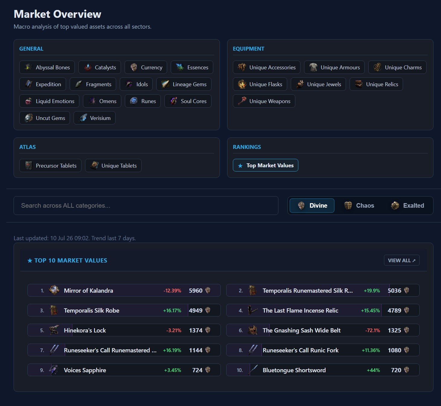 PoE 2 Economy Overview